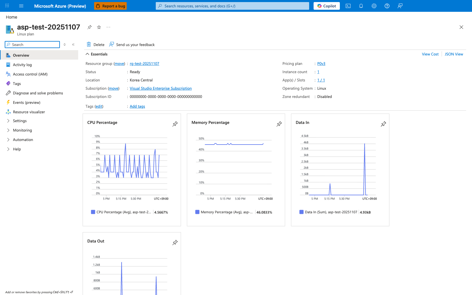 App Service Plan overview blade showing the Linux plan asp-test-20251107 in Korea Central with Pricing tier "Premium0 V3", App Service Plan kind "Linux", Status "Ready", Operating system "Linux", and 1 instance; the right-side charts show CPU Percentage and Memory Percentage time-series for the plan and a list of the apps and slots hosted on the plan including app-test-20251107 and its staging slot.