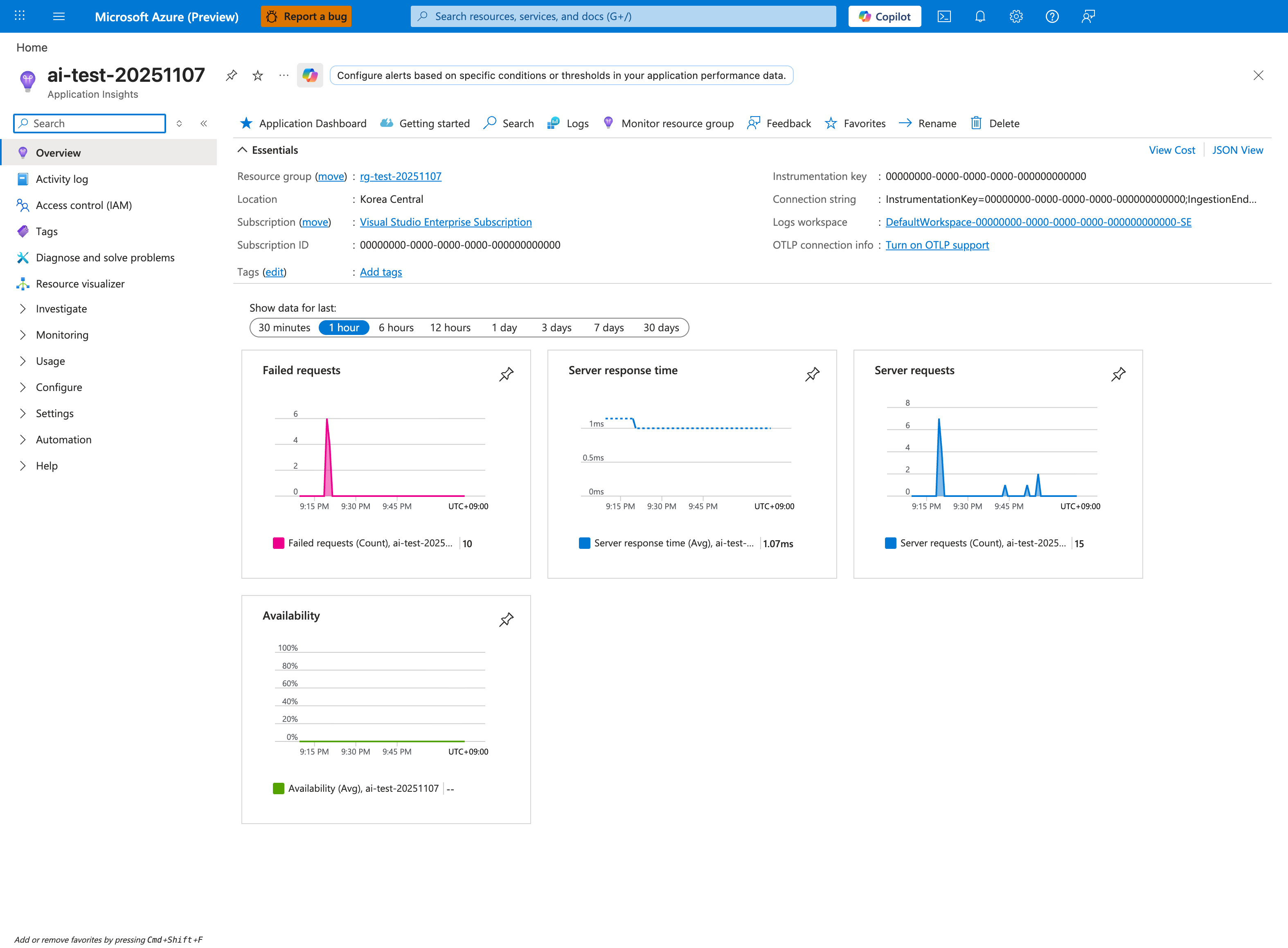 Azure portal Application Insights Overview blade for ai-test-20251107 with top toolbar Application Dashboard, Getting started, Search, Logs, Monitor resource group, Feedback, Favorites, Rename, Delete and View Cost / JSON View links on the right. Essentials shows Resource group rg-test-20251107, Location Korea Central, Subscription "Visual Studio Enterprise Subscription", Subscription ID 00000000-0000-0000-0000-000000000000, Instrumentation key 00000000-0000-0000-0000-000000000000, Connection string "InstrumentationKey=00000000-...;IngestionEnd..." (truncated), Logs workspace DefaultWorkspace-00000000-0000-0000-0000-000000000000-SE, OTLP connection info "Turn on OTLP support". A "Show data for last:" tab strip shows 30 minutes / 1 hour (selected) / 6 hours / 12 hours / 1 day / 3 days / 7 days / 30 days. Four pinned tiles: Failed requests Count chart with a spike (label 10), Server response time at ~1ms (label 1.07ms), Server requests Count chart with spikes (label 15), and Availability Avg flat at 0% (label "--" because no test configured). Left nav lists Search, Overview (selected), Activity log, Access control (IAM), Tags, Diagnose and solve problems, Resource visualizer, plus collapsed group headers Investigate, Monitoring, Usage, Configure, Settings, Automation, Help.
