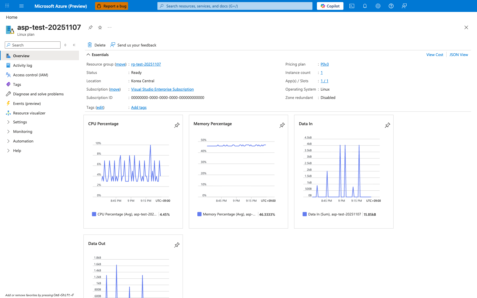 Azure portal Overview blade for the asp-test-20251107 App Service Plan (Linux plan). The header shows the plan name with Pin, Favorite, More content actions, and Close buttons; below it the toolbar exposes Delete and Send us your feedback. The Essentials panel includes View Cost and JSON View links at its top-right; the left side lists Resource group rg-test-20251107, Status Ready, Location Korea Central, Subscription Visual Studio Enterprise Subscription, Subscription ID 00000000-0000-0000-0000-000000000000, and Tags (Add tags). The right side of Essentials lists Pricing plan P0v3, Instance count 1, App(s) / Slots 1 / 1, Operating System Linux, and Zone redundant Disabled. Four pinned metric charts are visible below Essentials: CPU Percentage (Avg 4.45% with peaks near 10%), Memory Percentage (Avg 46.3333% as a near-flat band around 45%), Data In (Sum 15.85 kB with intermittent spikes up to 4 kB), and Data Out (only the upper chart area is visible; the numeric summary below the chart is cut off below the fold). The left navigation panel highlights Overview as the active blade, with Activity log, Access control (IAM), Tags, Diagnose and solve problems, Events (preview), Resource visualizer, Settings (collapsed), Monitoring (collapsed), Automation (collapsed), and Help (collapsed) listed below.