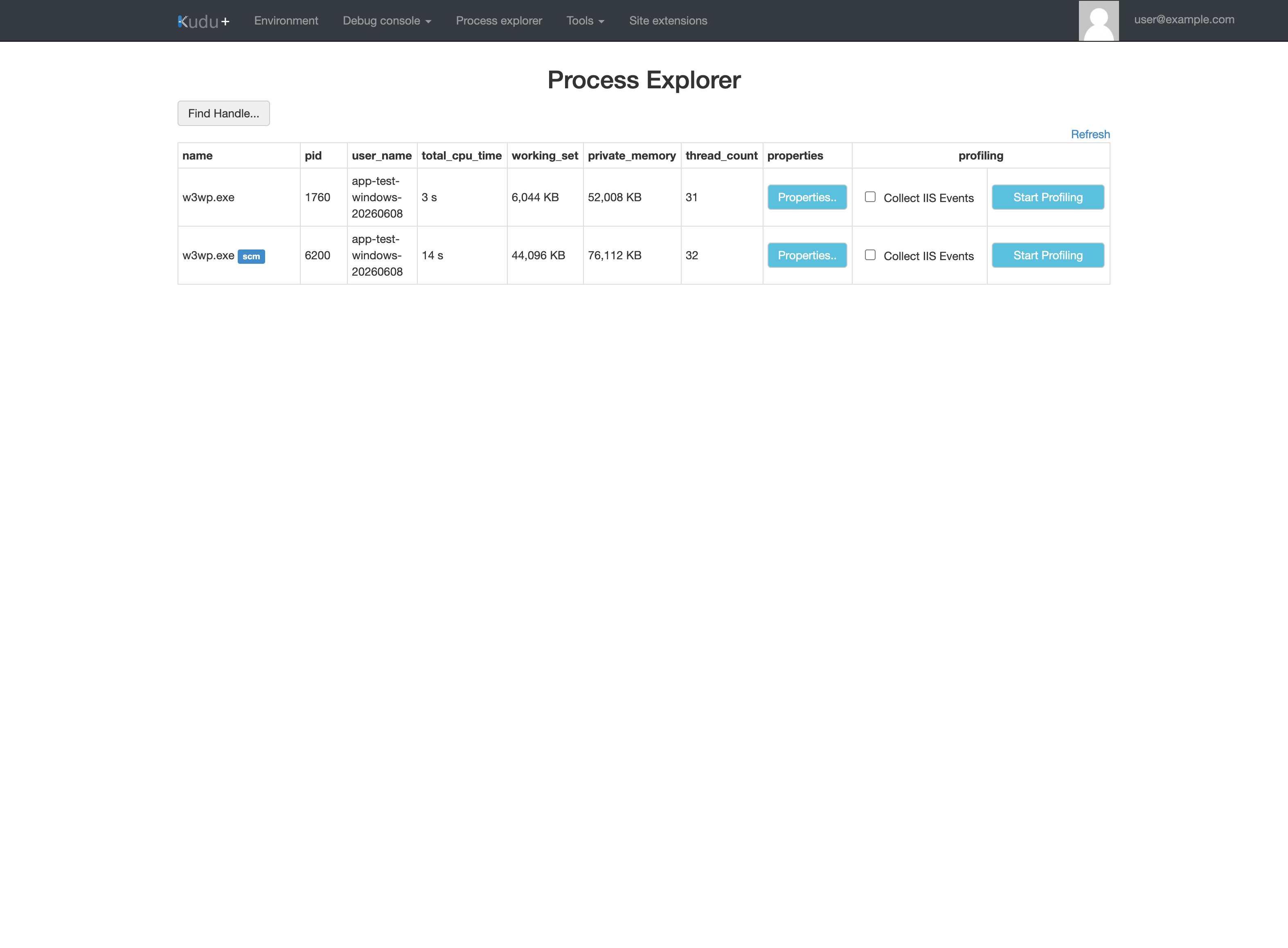 Kudu+ Process Explorer page. Top navigation shows Environment, Debug console (dropdown), Process explorer (current), Tools (dropdown), Site extensions, user@example.com (PII masked) account label. The page heading reads Process Explorer. A Find Handle... button sits above a Refresh link. The table has columns name, pid, user_name, total_cpu_time, working_set, private_memory, thread_count, properties, profiling. Row 1: w3wp.exe, 1760, app-test-windows-20260608, 3 s, 6,044 KB, 52,008 KB, 31, Properties.. button, Collect IIS Events checkbox, Start Profiling button. Row 2: w3wp.exe with an scm badge, 6200, app-test-windows-20260608, 14 s, 44,096 KB, 76,112 KB, 32, Properties.. button, Collect IIS Events checkbox, Start Profiling button.
