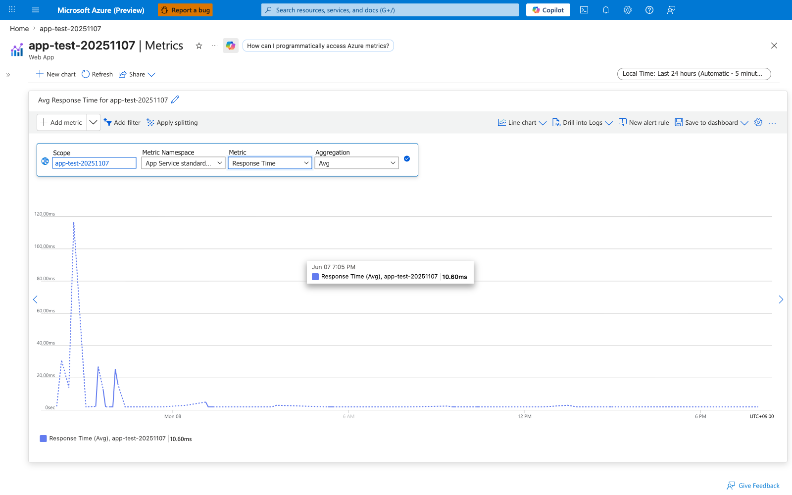 Azure portal Metrics blade for app-test-20251107 with chart title Avg Response Time for app-test-20251107; time range selector showing Local Time: Last 24 hours (Automatic - 5 minutes); toolbar with New chart, Refresh, Share, and on the right Line chart, Drill into Logs, New alert rule, Save to dashboard, Chart settings; configurator row showing Scope app-test-20251107, Metric Namespace App Service standard metrics, Metric Response Time, Aggregation Avg with a blue confirmation check icon; the chart Y-axis ranging from 0sec to 120.00ms across 20ms gridlines; a dotted blue Response Time series showing a startup spike approaching 120ms in the first hour after Mon 08 followed by a quick descent to baseline near 0sec for the remainder of the 24-hour window, with secondary small bumps in the same early period; a hover tooltip at Jun 07 7:05 PM reading Response Time (Avg), app-test-20251107, 10.60ms; and a legend below the chart showing Response Time (Avg), app-test-20251107, 10.60ms.