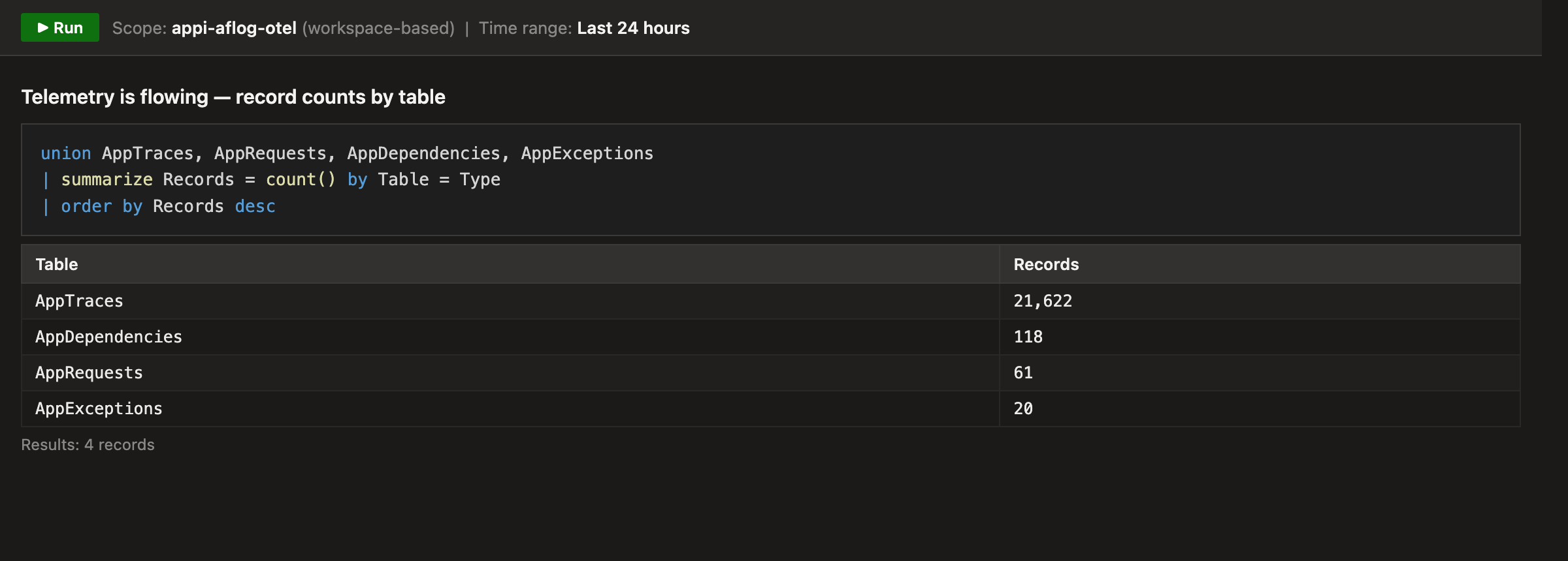 Application Insights — telemetry record counts by table